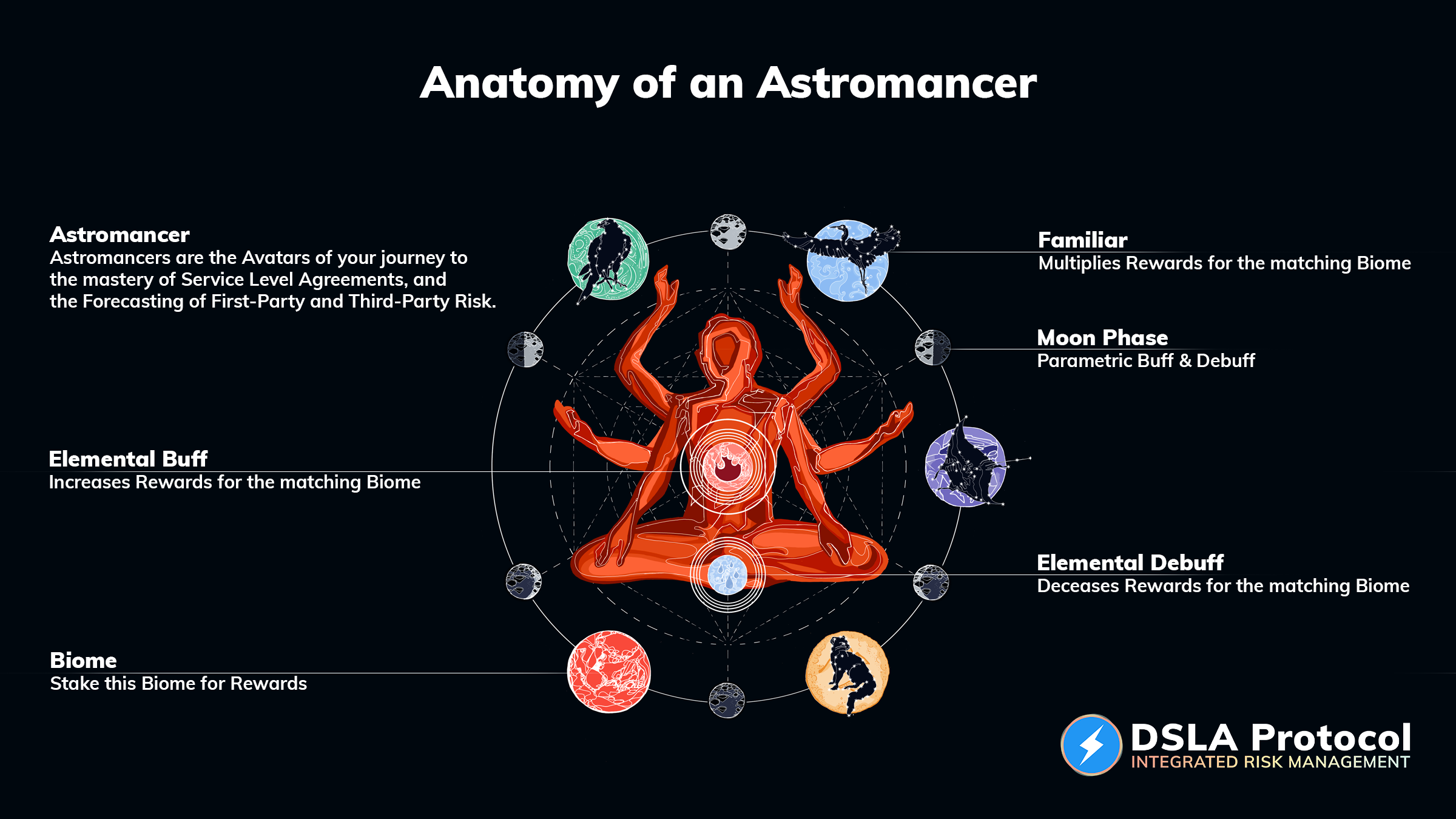 Anatomy of an Astromancer