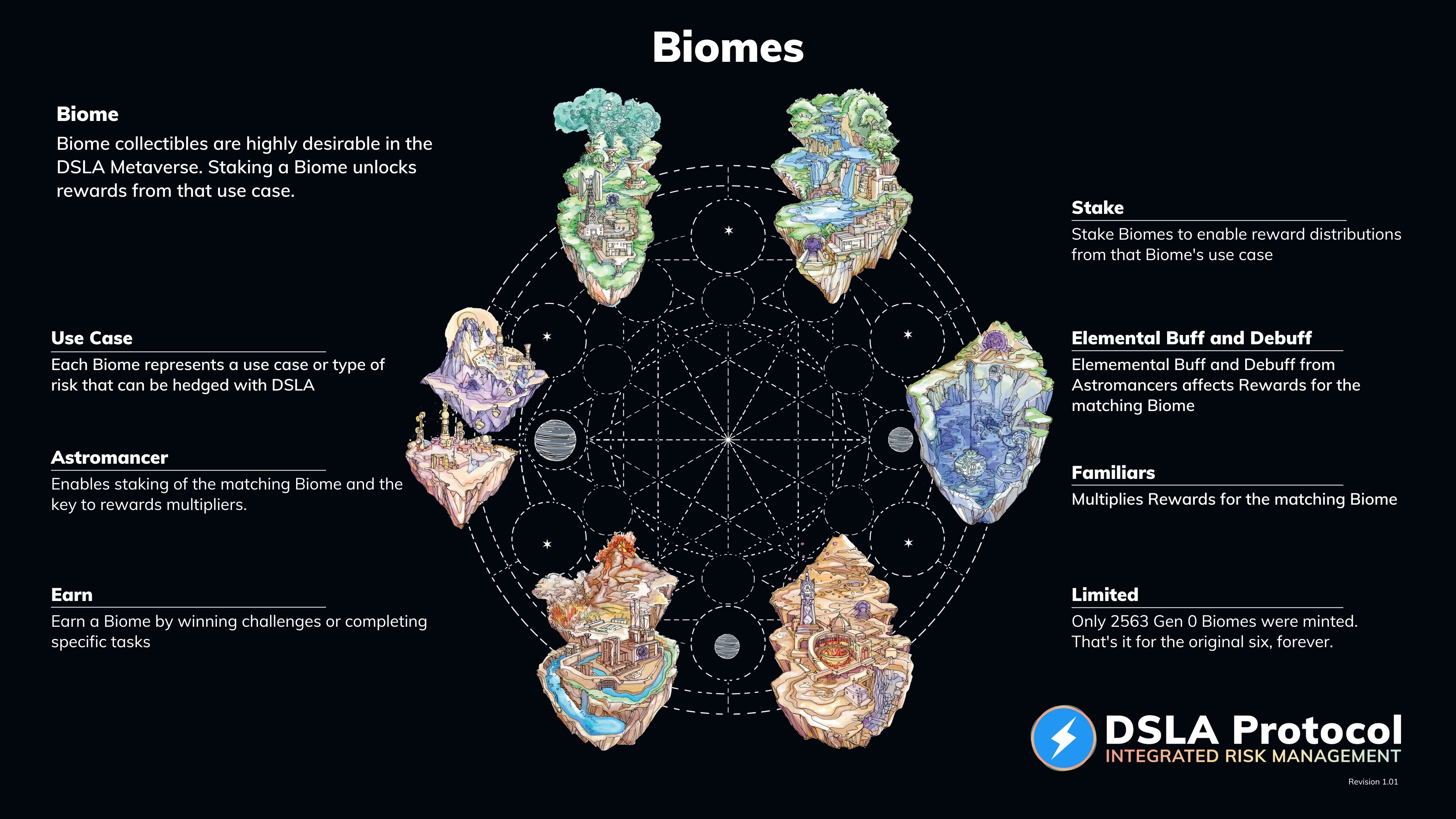 Biome Utility Infographic
