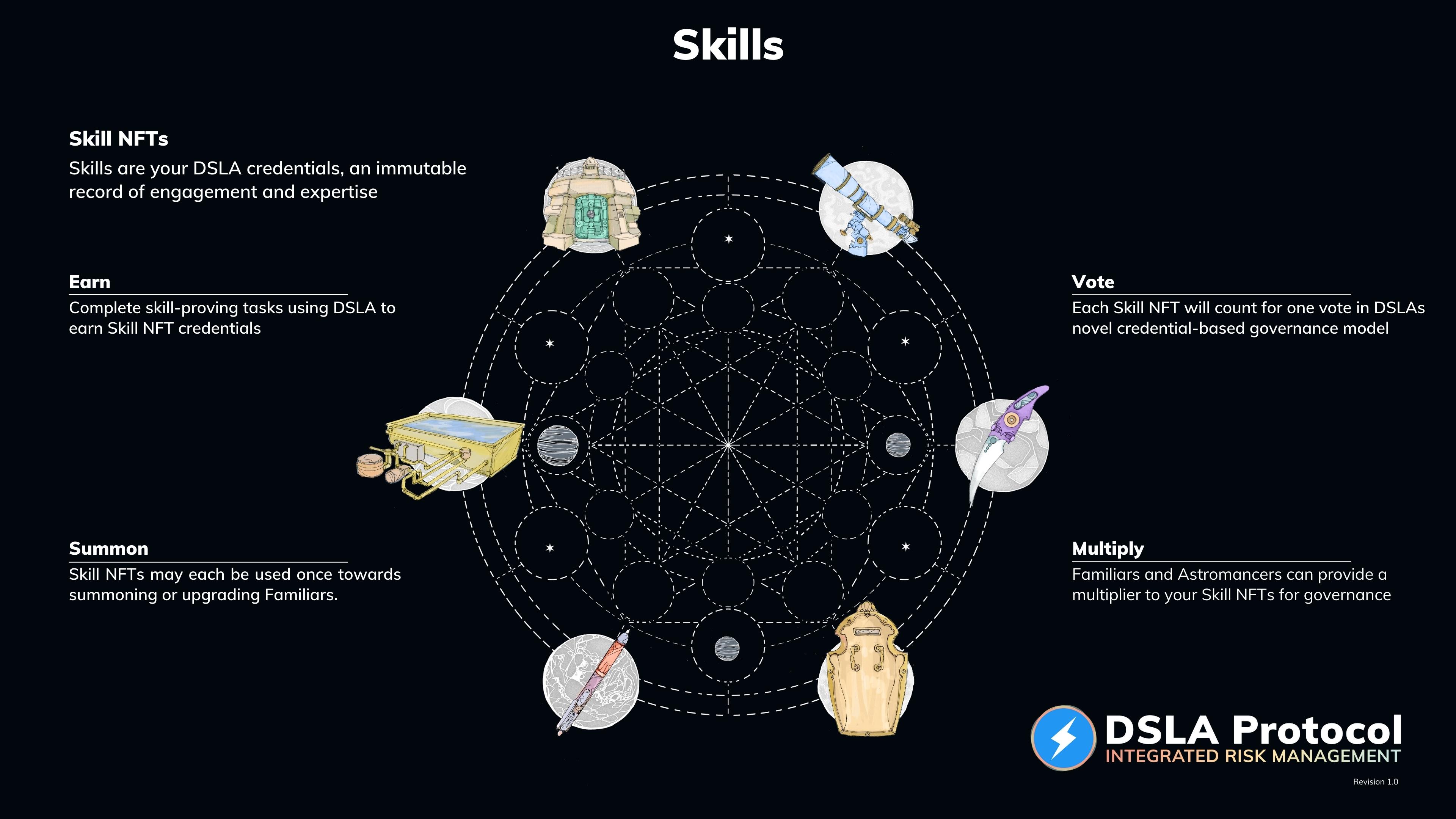 Skills Utility Infographic