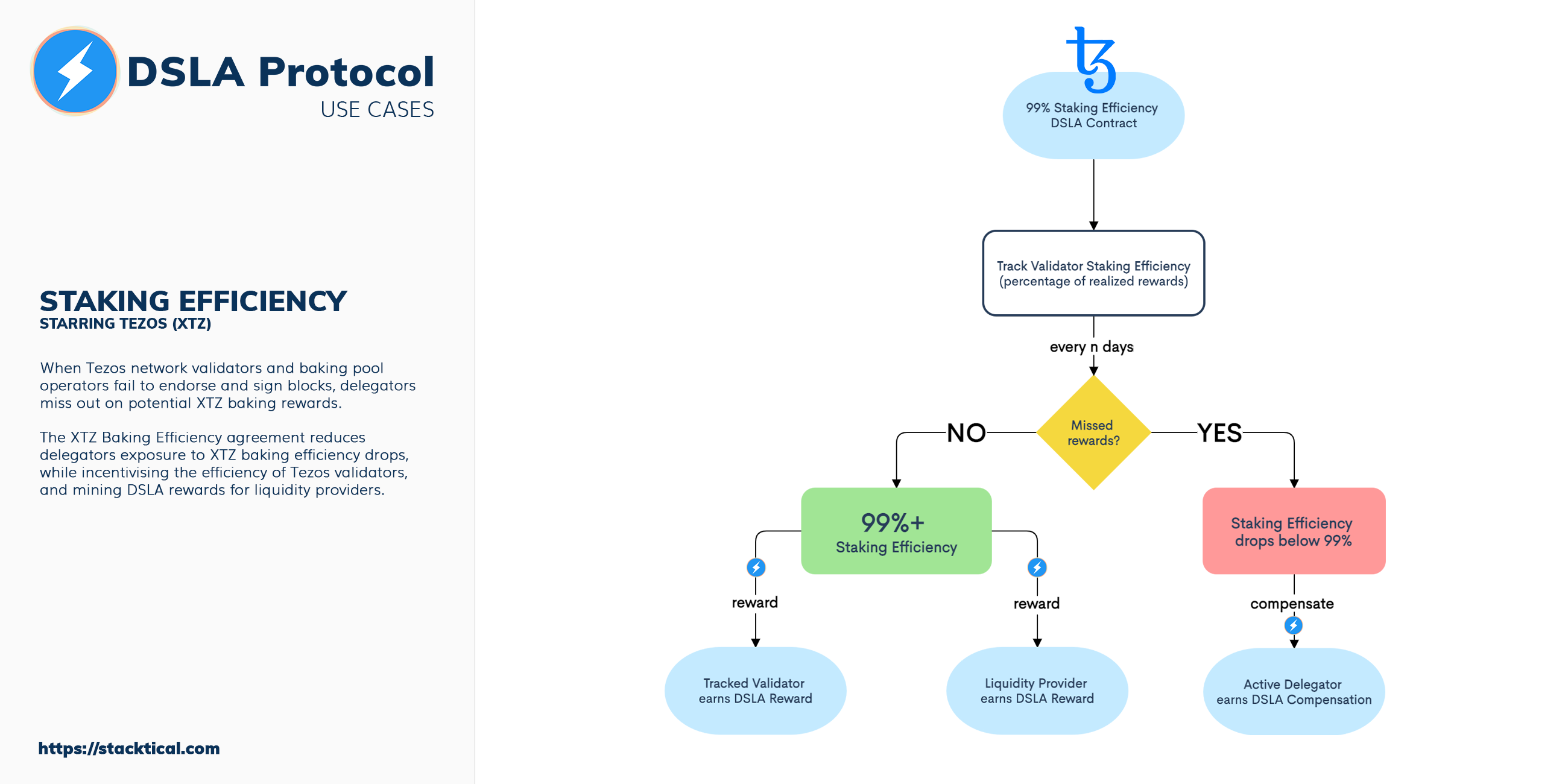 XTZ Baking Efficiency Agreements