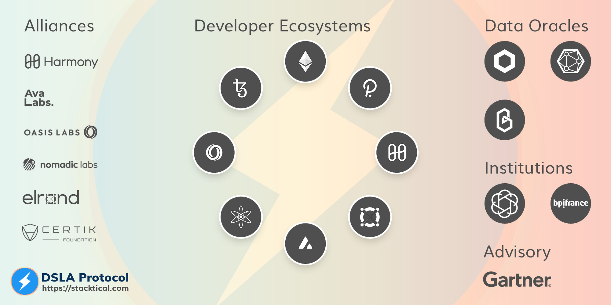 DSLA Protocol